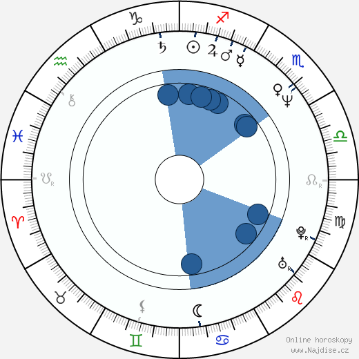 Alison La Placa wikipedie, horoscope, astrology, instagram