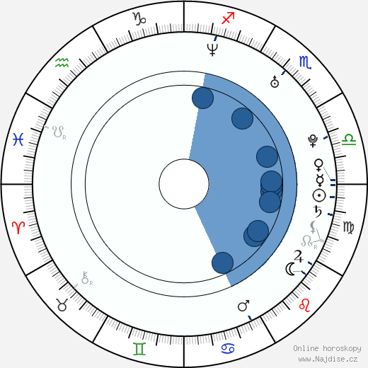 Alison Lohman wikipedie, horoscope, astrology, instagram