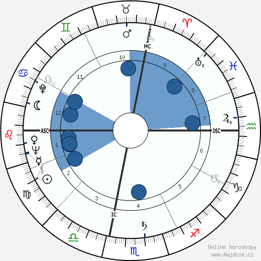 Alison Lurie wikipedie, horoscope, astrology, instagram