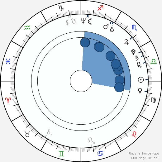 Alison McAtee wikipedie, horoscope, astrology, instagram