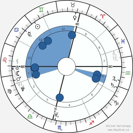 Alison Moyet wikipedie, horoscope, astrology, instagram