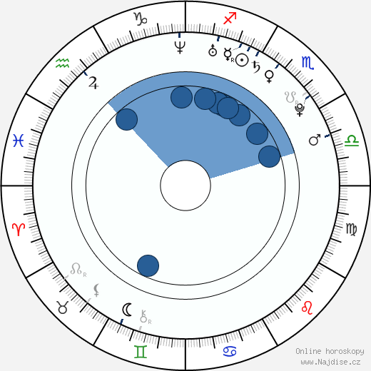 Alison Pill wikipedie, horoscope, astrology, instagram