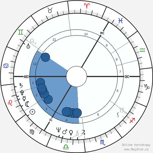 Alison Steadman wikipedie, horoscope, astrology, instagram