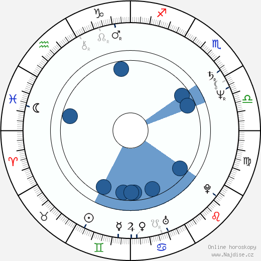 Alison Stern wikipedie, horoscope, astrology, instagram