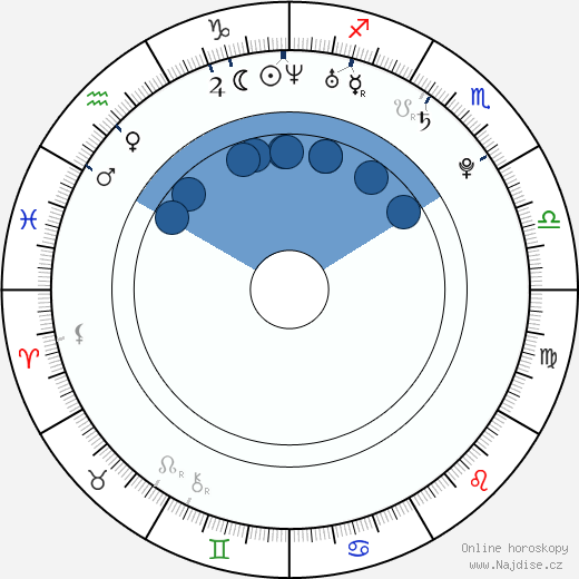 Alison Sudol wikipedie, horoscope, astrology, instagram