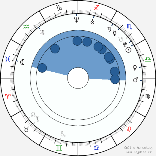Alison Trumbull wikipedie, horoscope, astrology, instagram