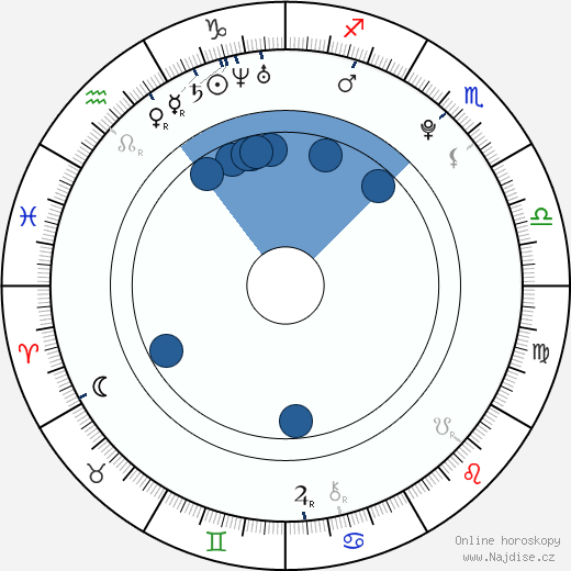 Alison Tyler wikipedie, horoscope, astrology, instagram