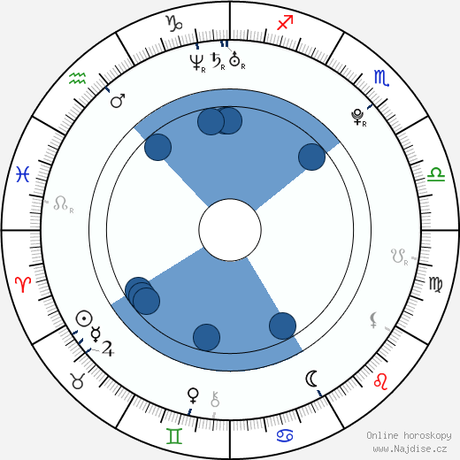 Alistair Brownlee wikipedie, horoscope, astrology, instagram