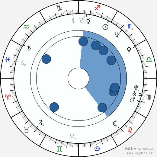 Alistair McGowan wikipedie, horoscope, astrology, instagram