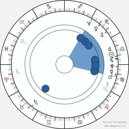 Alistair Petrie wikipedie, horoscope, astrology, instagram