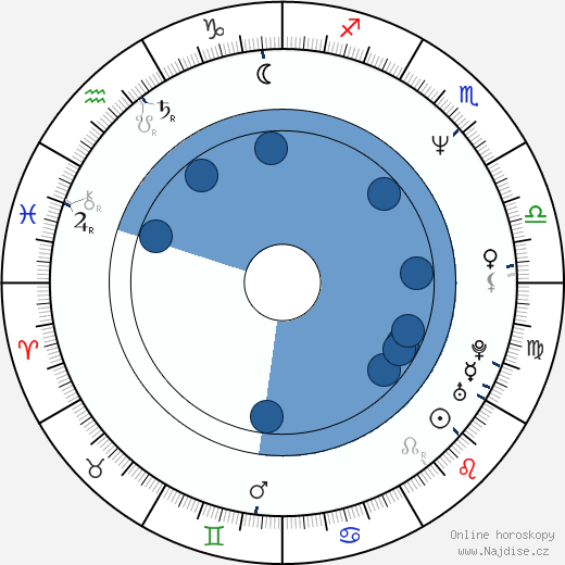 Alix Adams wikipedie, horoscope, astrology, instagram