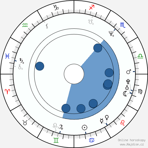 Alix Girod de l'Ain wikipedie, horoscope, astrology, instagram