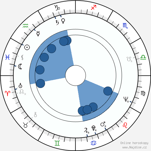 Alla Larionova wikipedie, horoscope, astrology, instagram