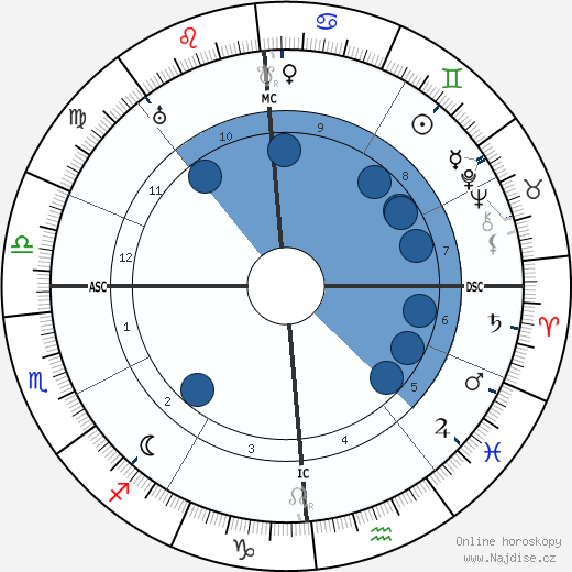 Alla Nazimova wikipedie, horoscope, astrology, instagram