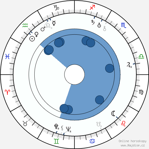 Alla Tarasova wikipedie, horoscope, astrology, instagram