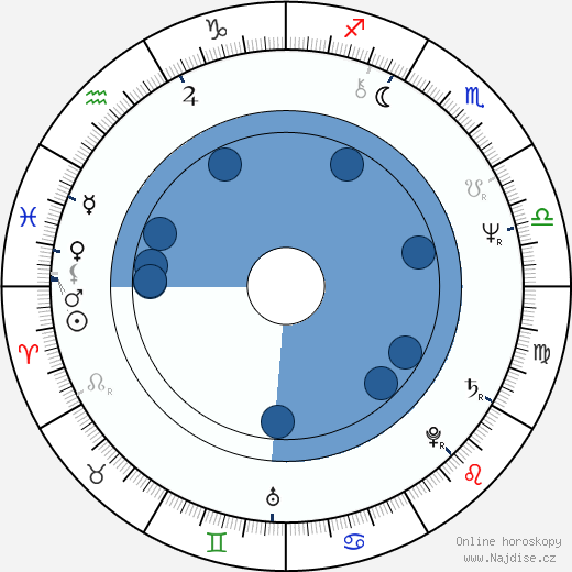 Allan A. Goldstein wikipedie, horoscope, astrology, instagram