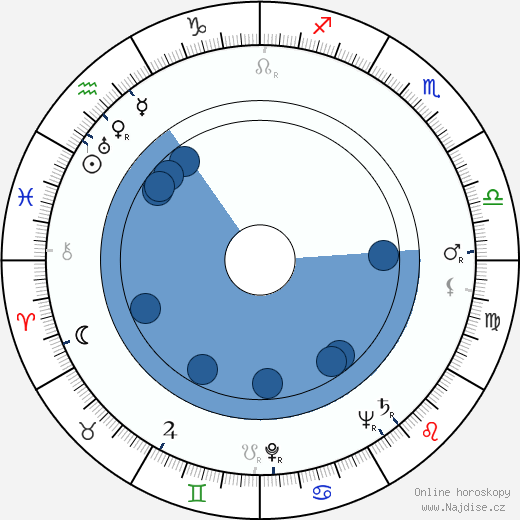 Allan Arbus wikipedie, horoscope, astrology, instagram