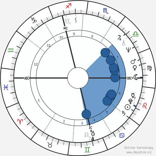 Allan Clarke wikipedie, horoscope, astrology, instagram