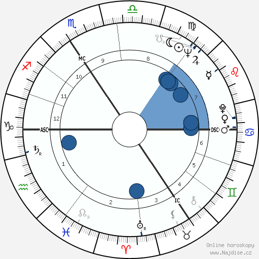 Allan Fotheringham wikipedie, horoscope, astrology, instagram
