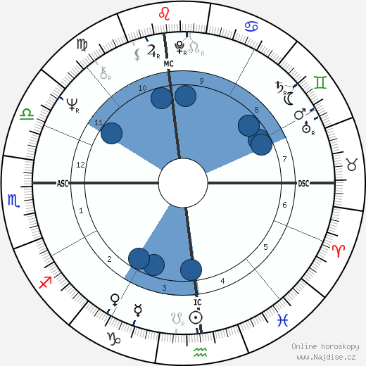 Allan J. Shields wikipedie, horoscope, astrology, instagram