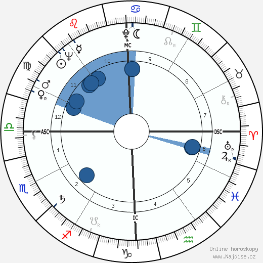 Allan Kaprow wikipedie, horoscope, astrology, instagram