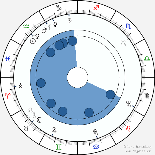 Allan King wikipedie, horoscope, astrology, instagram