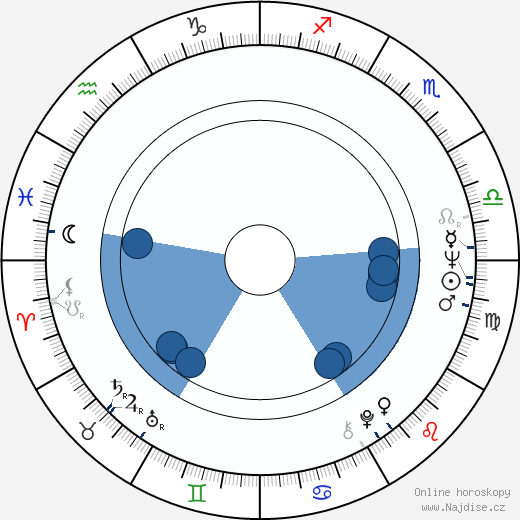 Allan Scott wikipedie, horoscope, astrology, instagram
