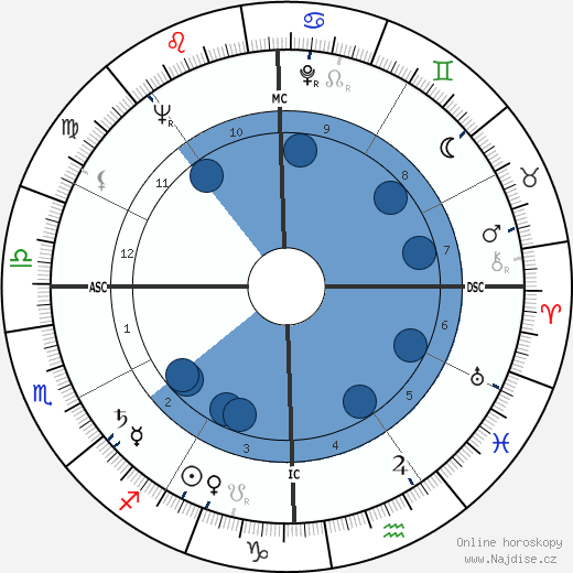 Allan Verne Cox wikipedie, horoscope, astrology, instagram