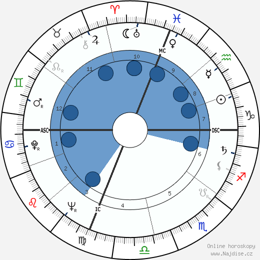 Allard Lowenstein wikipedie, horoscope, astrology, instagram