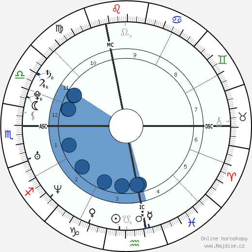 Allegra Gucci wikipedie, horoscope, astrology, instagram