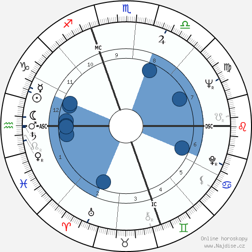 Allen Brennan wikipedie, horoscope, astrology, instagram
