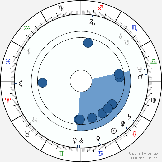 Allen Doyle wikipedie, horoscope, astrology, instagram