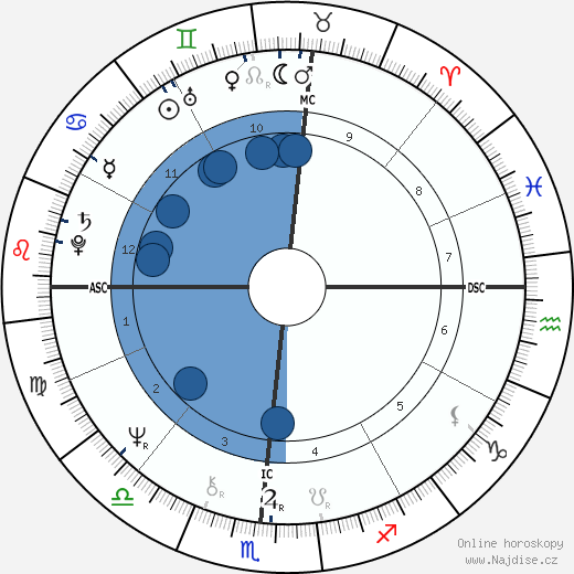 Allen G. Cowlings wikipedie, horoscope, astrology, instagram