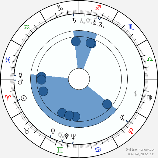 Allen Jenkins wikipedie, horoscope, astrology, instagram
