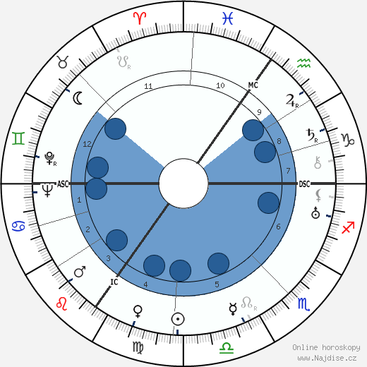 Allen Lane wikipedie, horoscope, astrology, instagram