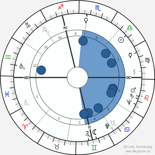 Allen Ludden wikipedie, horoscope, astrology, instagram