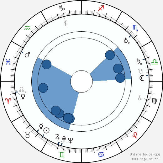 Allen M. Davey wikipedie, horoscope, astrology, instagram
