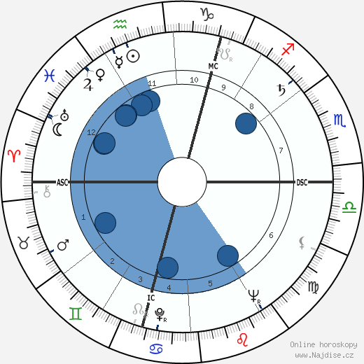 Allen McKay wikipedie, horoscope, astrology, instagram