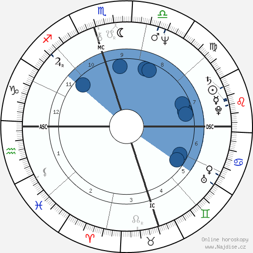 Allen Miller wikipedie, horoscope, astrology, instagram