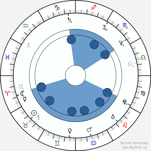 Allen P. Haines wikipedie, horoscope, astrology, instagram
