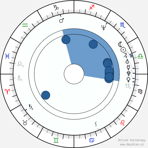 Allen Simpson wikipedie, horoscope, astrology, instagram