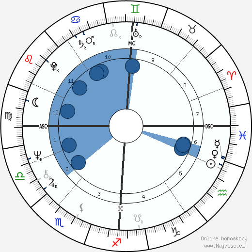 Allender Steele Adams wikipedie, horoscope, astrology, instagram