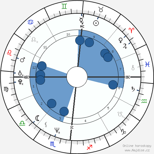 Allessandra Ferri wikipedie, horoscope, astrology, instagram