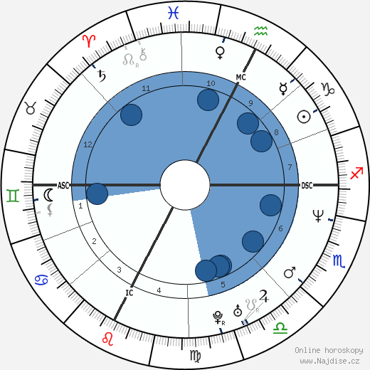Allessandro Bovo wikipedie, horoscope, astrology, instagram