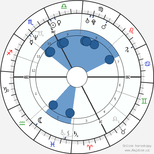 Allessandro Zanardi wikipedie, horoscope, astrology, instagram