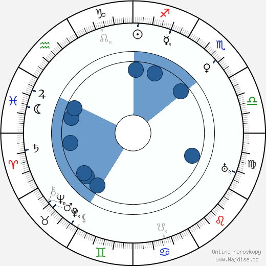 Alli Paasikivi wikipedie, horoscope, astrology, instagram