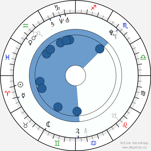 Allie Gonino wikipedie, horoscope, astrology, instagram