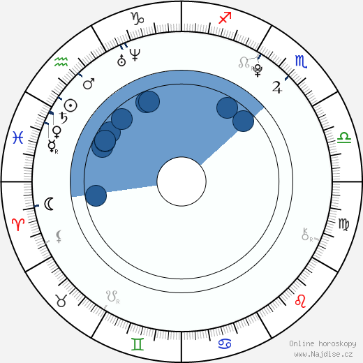 Allie Grant wikipedie, horoscope, astrology, instagram