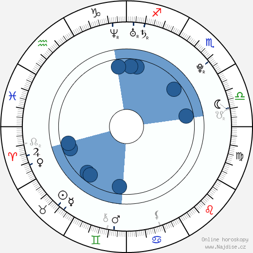 Allie Haze wikipedie, horoscope, astrology, instagram