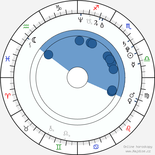 Allie Rivera wikipedie, horoscope, astrology, instagram